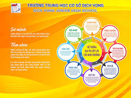Sứ mệnh - Tầm nhìn - Hệ giá trị cốt lõi