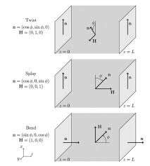 How To Draw Mathematical Diagrams In Inkscape Graphic Design Stack Exchange