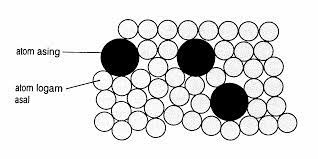 Mereka bertindak sebagai agen pereduksi, karena mereka kehilangan elektron valensi dan membentuk kation. Https Gurubesar My Wp Content Uploads 2018 10 54318 Pdf