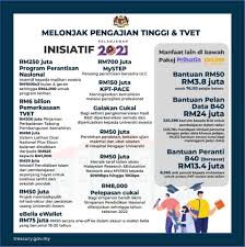 Coba deh kirim ucapan ulang tahun untuk keluarga, pasangan, atau sahabatmu dengan menggunakan bahasa inggris. Intipati Pembentangan Kementerian Pengajian Tinggi Facebook