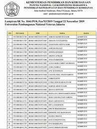 University of pembangunan nasional veteran, jakarta. Selamat Kepada Mahasiswa Profesi Ners Yang Lulus 98 3 Fakultas Ilmu Kesehatan Universitas Pembangunan Nasional Veteran Jakarta