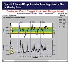 statistical process control resources and articles