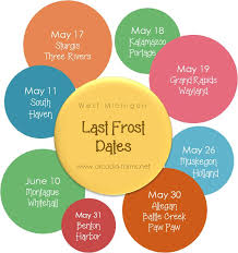 Chart Last Frost Dates For West Michigan Arcadia Farms