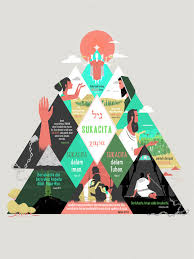 Check spelling or type a new query. Alkitab Proyek Indonesia The Bible Project