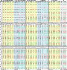Premiums for small cars (up to 1,600cc & 97kw) went down by 2.45 per cent to s$32,699. Coe Bidding 1st 2nd Round Of July 2020 General Car Discussion Mycarforum