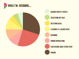 Inspiration From The Everyday Pie Charts Graph Design