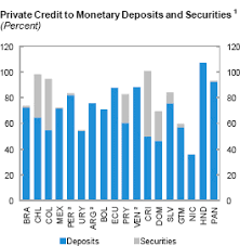 Filter forms using this dropdown. 3 Looking At The Last Credit Cycle To Better Manage The Next One In Regional Economic Outlook October 2010 Western Hemisphere