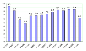 Technology is rapidly improving and changing every aspect of the world, including health care. Gross Domestic Product Gdp Growth Vietnam Table 1 Health Care Download Scientific Diagram