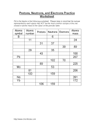 Some of the worksheets for this concept are isotopes, isotope practice work, atoms and isotopes work, isotopesions work element element atomic mass, atoms and isotopes work, atoms and isotopes work, isotopes. Protons Neutrons And Electrons Practice Worksheet Proton Neutron