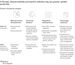 As we spend more time online, it's more important than ever to remember the basics of. The New Normal Impact Of Covid 19 On Mobility Solutions Mckinsey