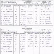 fig no 3 motion film of assembly process in windows movie