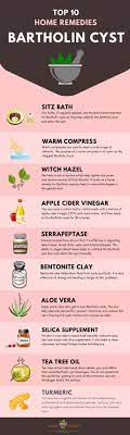 11 Home Remedies For Bartholin Cysts Bartholin Cyst Treatment Home Remedies Remedies
