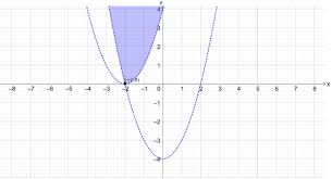 Menggunakan pendekatan grafik untuk menyelesaikan sistem persamaan linear dan kuadrat dalam dua variabel. Kejarcita 1 Bank Soal Sekolah