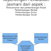 Misalnya, pengeluaran negara di bidang pendidikan dan pelatihan maka akan meningkatkan potensi. 1