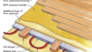 Installation aside, you will still need to call out a qualified electrician to connect the system to your power supply, this may take a few hours and can cost anything between $200 and $250 dependant on who you choose and where you live. Maple Flooring Over Radiant Heat Fine Homebuilding