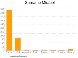 לחץ לקבלת קישור לאפליקציה לנייד. Mirabel Names Encyclopedia