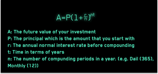 Here is how compound interest works… if you invest $1,000 and get a 10% yearly return on your investment. How Compound Interest Works And How It Can Help You Save Money Nova
