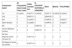 January 2019 Visa Bulletin Landau Hess Simon Choi