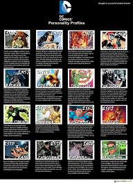 myers briggs dc superhero character types personality growth