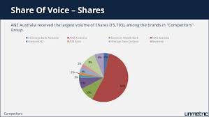 Asb full year and half year disclosure statements can be found in the media centre. Comparison Of Westpac Commonwealth Bank Anz Bankwest And Other Top