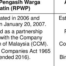 And (d) any person who is not an approved liquidator or the official receiver. Swt Usage In North American Countries Continent Region North America Download Table