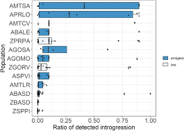 Request to removepest control, pest control services, termite inspections. Hybridization And Introgression Between Helicoverpa Armigera And H Zea An Adaptational Bridge Bmc Ecology And Evolution Full Text