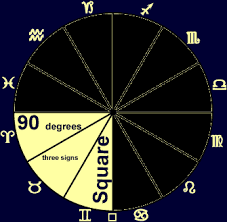 Astrology Signs That Square Each Other