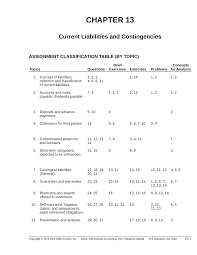 C h a p t e r 13 current liabilities provisions and. Ch13 Chapter 13 Solution For Intermediate Accounting By Donald E Kieso Jerry J Studocu