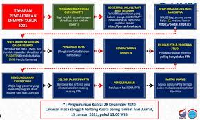Setiap siswa pastinya sudah memiliki kampus impian yang anda inginkan. Jadwal Syarat Dan Cara Pendaftaran Snmptn Uns 2021 Seleksi Masuk Universitas Sebelas Maret Tipssehatcantik Com