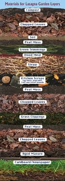 You can just pile the layers on the ground, you can build sides if you want, or you can build raised beds on legs. The Seed Guy A Lasagna Bed For Your Spring Garden Might Facebook