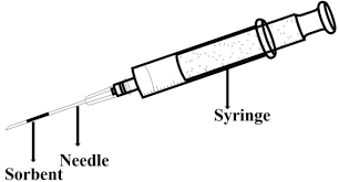 These extreme cases have been known to set off standard metal detectors, such as those found in airports. A Comprehensive Review On Application Of The Syringe In Liquid And Solid Phase Microextraction Methods Springerlink