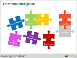Ingenious Ways Of Using Puzzle Graphics In Presentations 24point0 Editable Powerpoint Slides Templates Powerpoint Tips Emotional Intelligence Creative Problem Solving