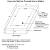 Concrete Slab Forms