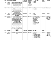 Sebelum membahas tentang apa yang dimaksud dengan umr, ump dan umk, ada baiknya kita membahas dulu tentang definisi upah minimum. Definisi Operasional