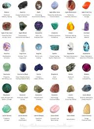 Bitchinwiccanmama Crystals 101 Bitchinwiccanmama Crystals 101 Wiccan Crystals Crystal Names Healing Stones