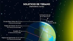 Las temperaturas bajaron varios grados dando la bienvenida a la nueva estación. Solsticio De Invierno Ultimas Noticias De Solsticio De Invierno En 20minutos Es