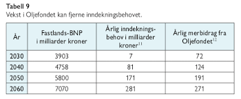 Han deltok også på sitt første. Eldrebolgen I Et Nytt Perspektiv Samfunn Og Okonomi