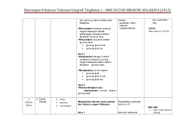 23 february 2021 6.27 informasi kali ini adalah seputar pembahasan tentang contoh buku skrap sejarah. Contoh Buku Skrap Geografi Tingkatan 2 Migrasi Penduduk Cute766