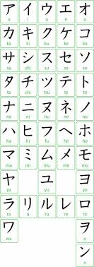 Heheh, tenang saja kawan, insya allah pasti akan saya share juga semuanya dalam blog ini^^ matte ne minna^^. Buku Bahasa Jepang N5 Pdf Cara Golden