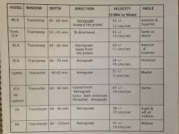 Transcranial Doppler Ultrasound Ultrasound Sonography