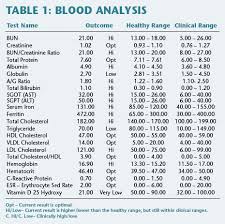 a silent case of hemochromatosis