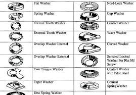 washer size chart type of stainless steel washers tools