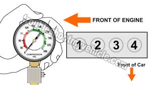 Part 1 How To Test Engine Compression 1 6l Toyota Corolla