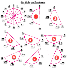 Luas segi n beraturan asimtot s blog. Simetri Lipat Pada Bangun Datar