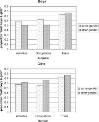 The song has been covered multiple times by different artists over the years. Gender Role Flexibility In Early Adolescence Developmental Change In Attitudes Self Perceptions And Behaviors Springerlink
