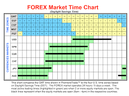 Forex Market Time Clock The World Clock Worldwide Time