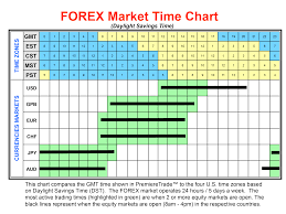 forex market time clock the world clock worldwide time