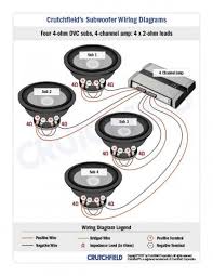 Please please click your desired coil configuration and subwoofer combination to reveal the possible wiring combinations. Diagram Dvc 1 Ohm Wire Diagram Full Version Hd Quality Wire Diagram Waldiagramacao Lanciaecochic It