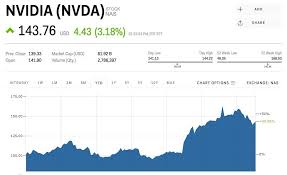 Nvda Stock Nvidia Stock Price Today Markets Insider