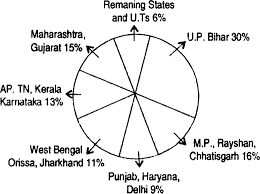 Which States In India Have Reached Or Are Very Near The